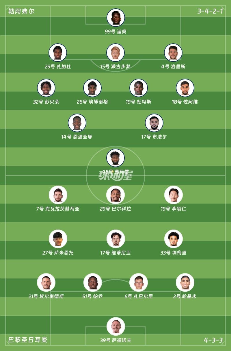 勒阿弗尔vs巴黎圣日耳曼首发阵容