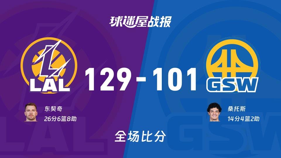 NBA常规赛:湖人以129-101战胜勇士,东契奇26 6 8