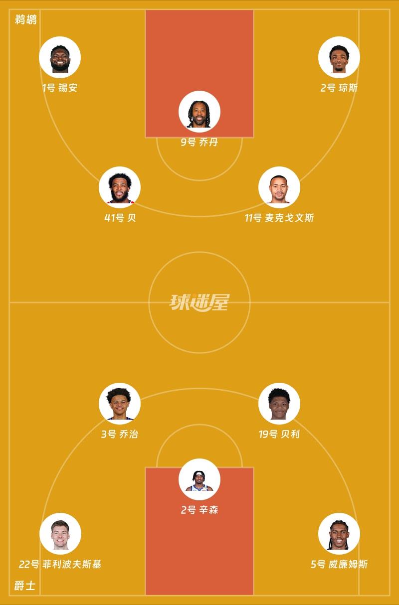 鹈鹕vs爵士首发阵容