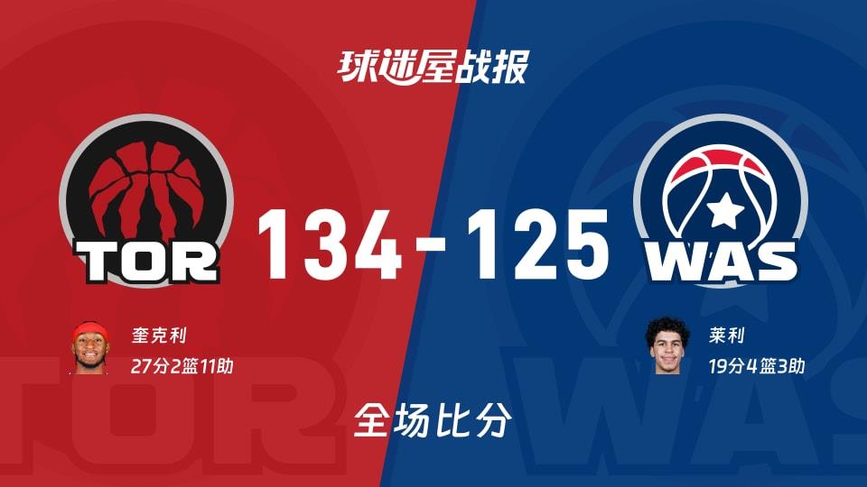 NBA常规赛:猛龙以134-125战胜奇才,奎克利27 2 11