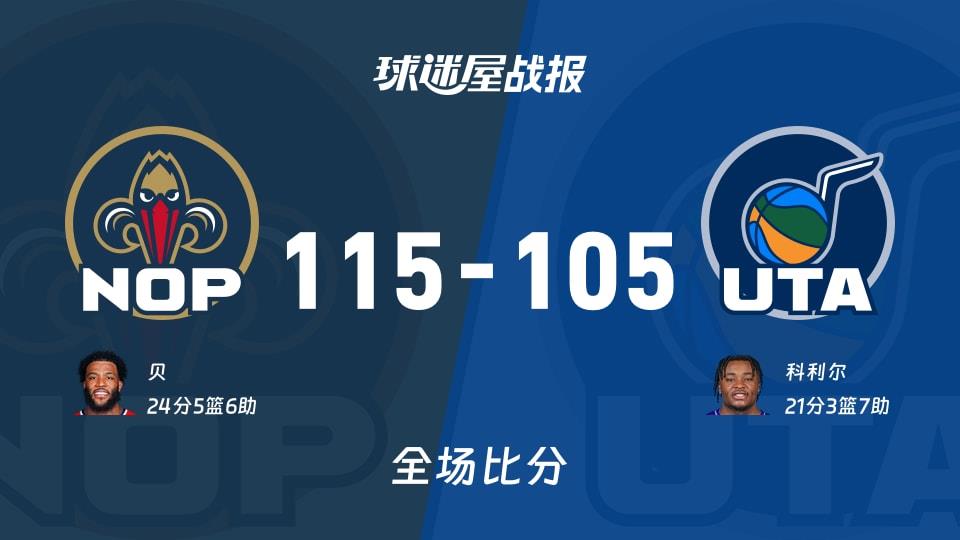 NBA常规赛:贝24 5 6,鹈鹕以115-105战胜爵士