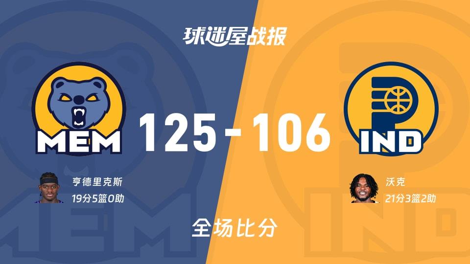 NBA灰熊vs步行者战报:125-106,亨德里克斯19 5