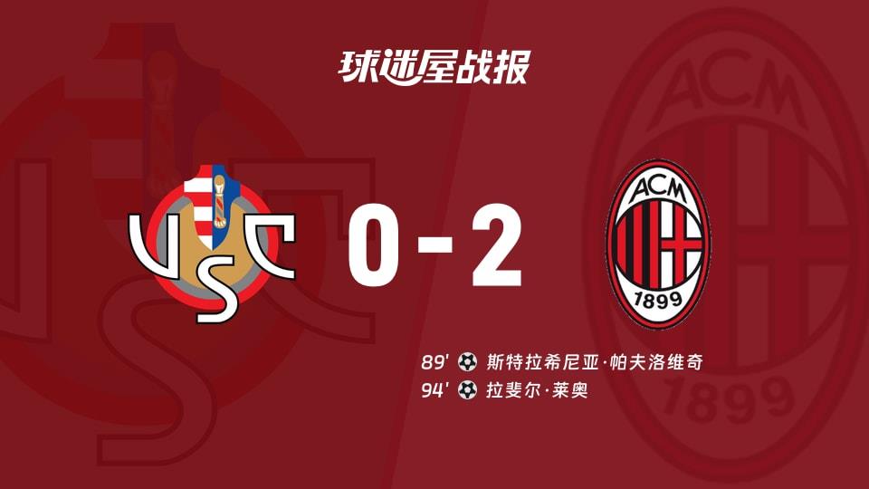 【意甲联赛第27轮】克雷莫纳vsAC米兰比赛结果：克雷莫纳(0-2)AC米兰比分战报(2026年03月01日)