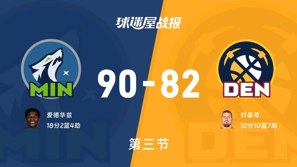 NBA常规赛:森林狼三节领先掘金8分,爱德华兹得到18分,约基奇得到32分