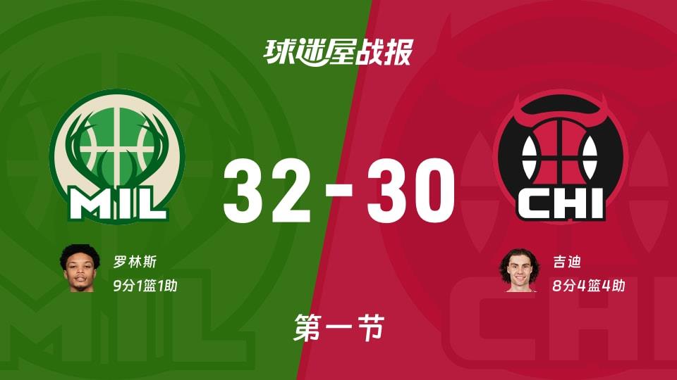 雄鹿vs公牛:首节战罢,雄鹿32-30公牛,罗林斯得到9分