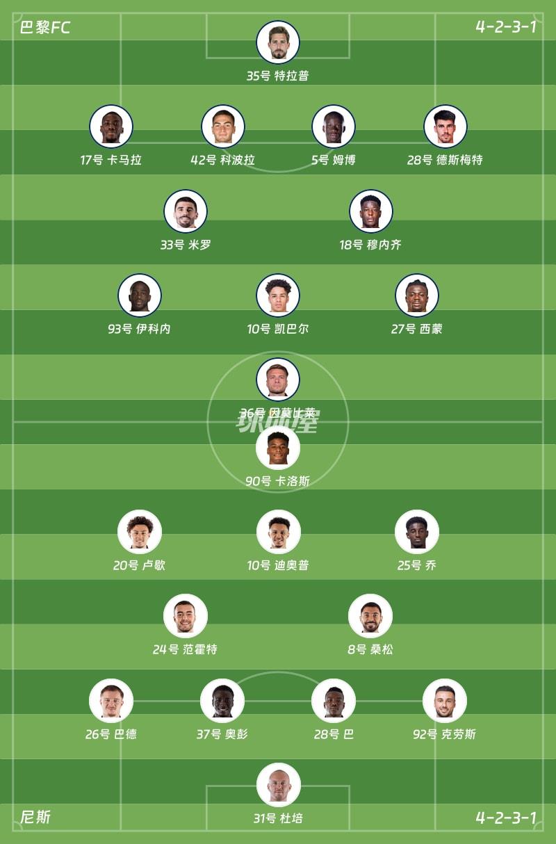 巴黎FCvs尼斯首发阵容