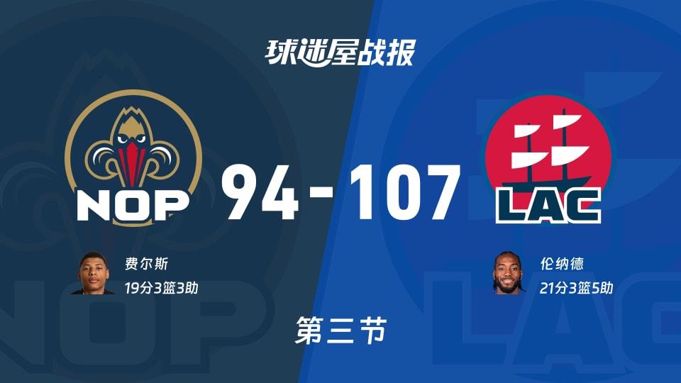 NBA常规赛:第三节完,快船以107-94领先鹈鹕,伦纳德21 3 5