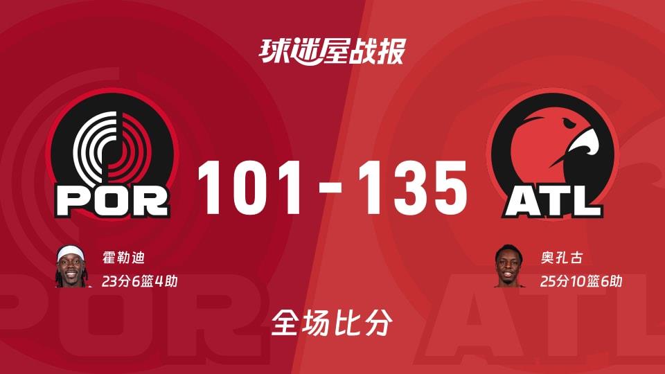 NBA常规赛:老鹰以135-101战胜开拓者,奥孔古25 10 6
