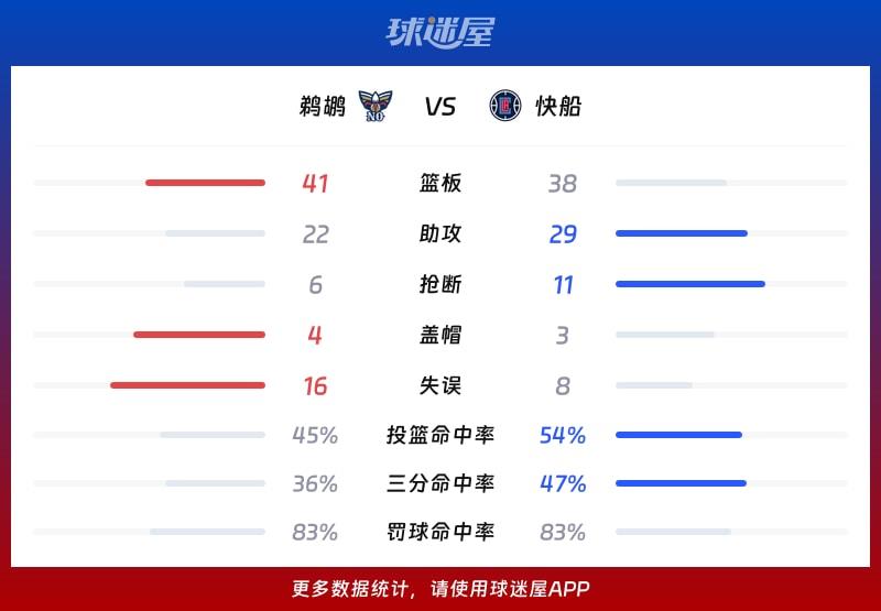 鹈鹕vs快船球队数据