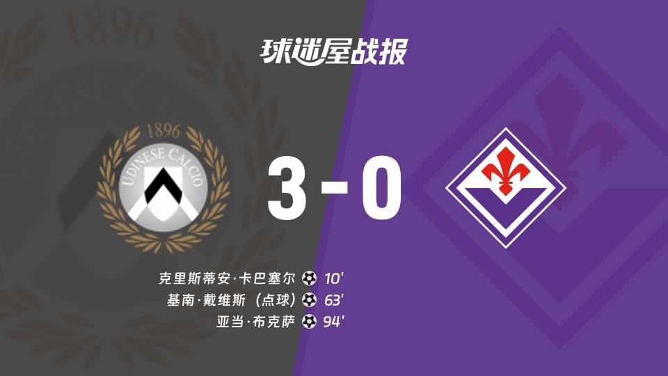 【意甲联赛第27轮】乌迪内斯vs佛罗伦萨比赛结果：乌迪内斯(3-0)佛罗伦萨比分战报(2026年03月03日)