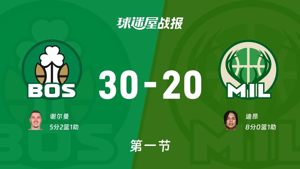 NBA常规赛:第一节完,凯尔特人以30-20领先雄鹿,谢尔曼5 2 1