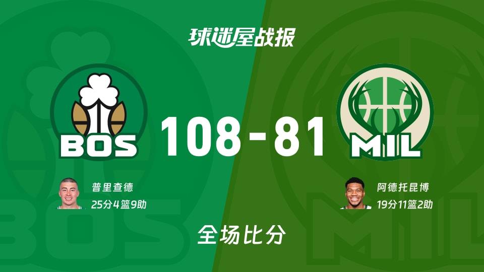 NBA常规赛:凯尔特人以108-81战胜雄鹿,普里查德25 4 9