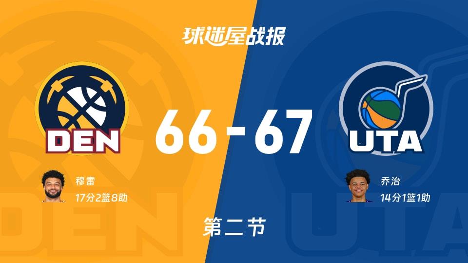 NBA常规赛:爵士第二节领先掘金1分,乔治得到14分,穆雷得到17分