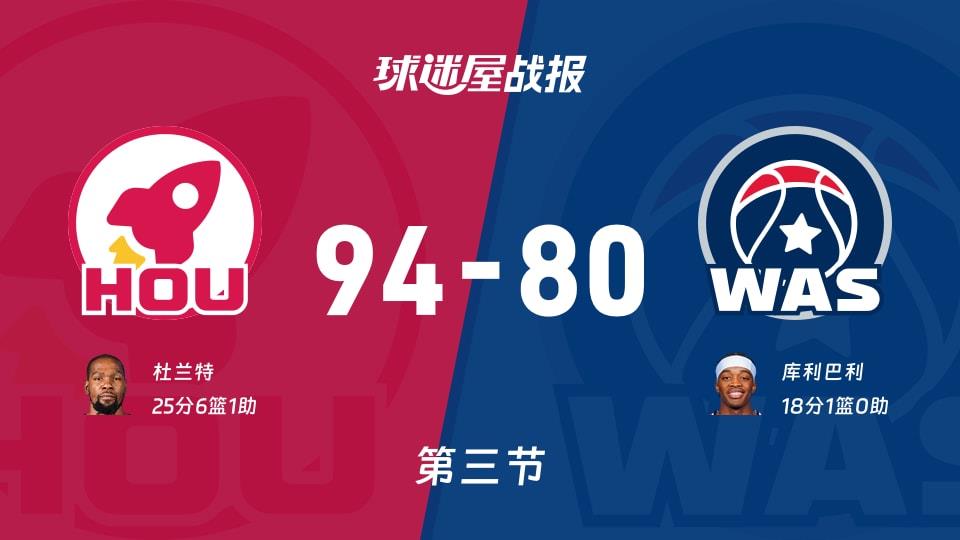 NBA常规赛:火箭第三节领先奇才14分,杜兰特得到25分,库利巴利得到18分