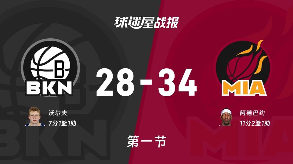 NBA常规赛:第一节完,热火以34-28领先篮网,阿德巴约11 2 1