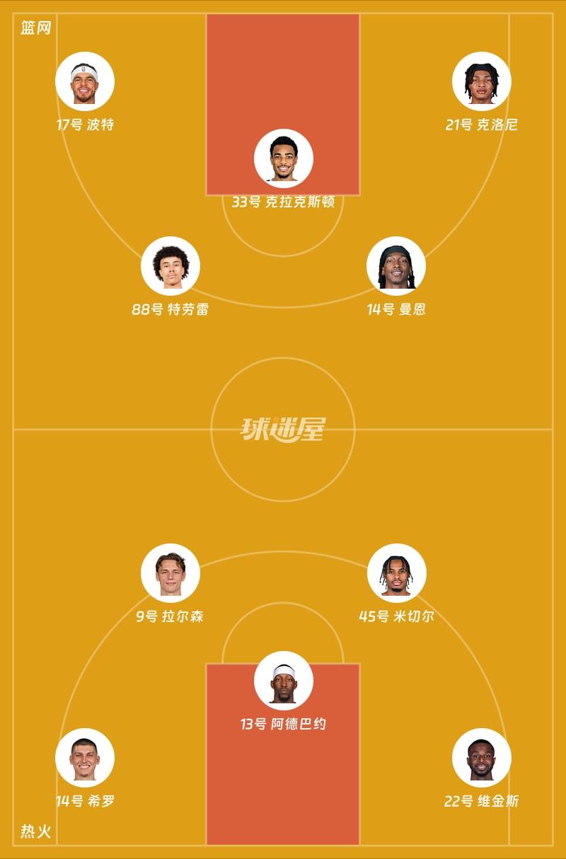 篮网vs热火首发阵容
