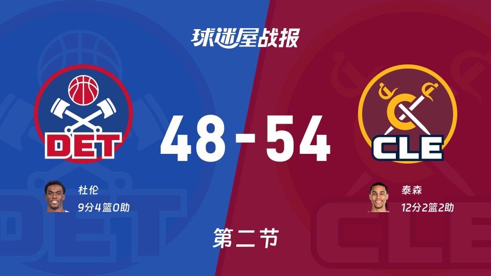 NBA常规赛:骑士第二节领先活塞6分,泰森得到12分,杜伦得到9分