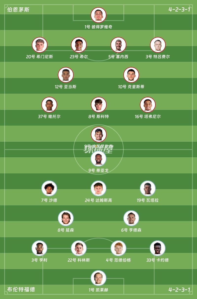 伯恩茅斯vs布伦特福德首发阵容