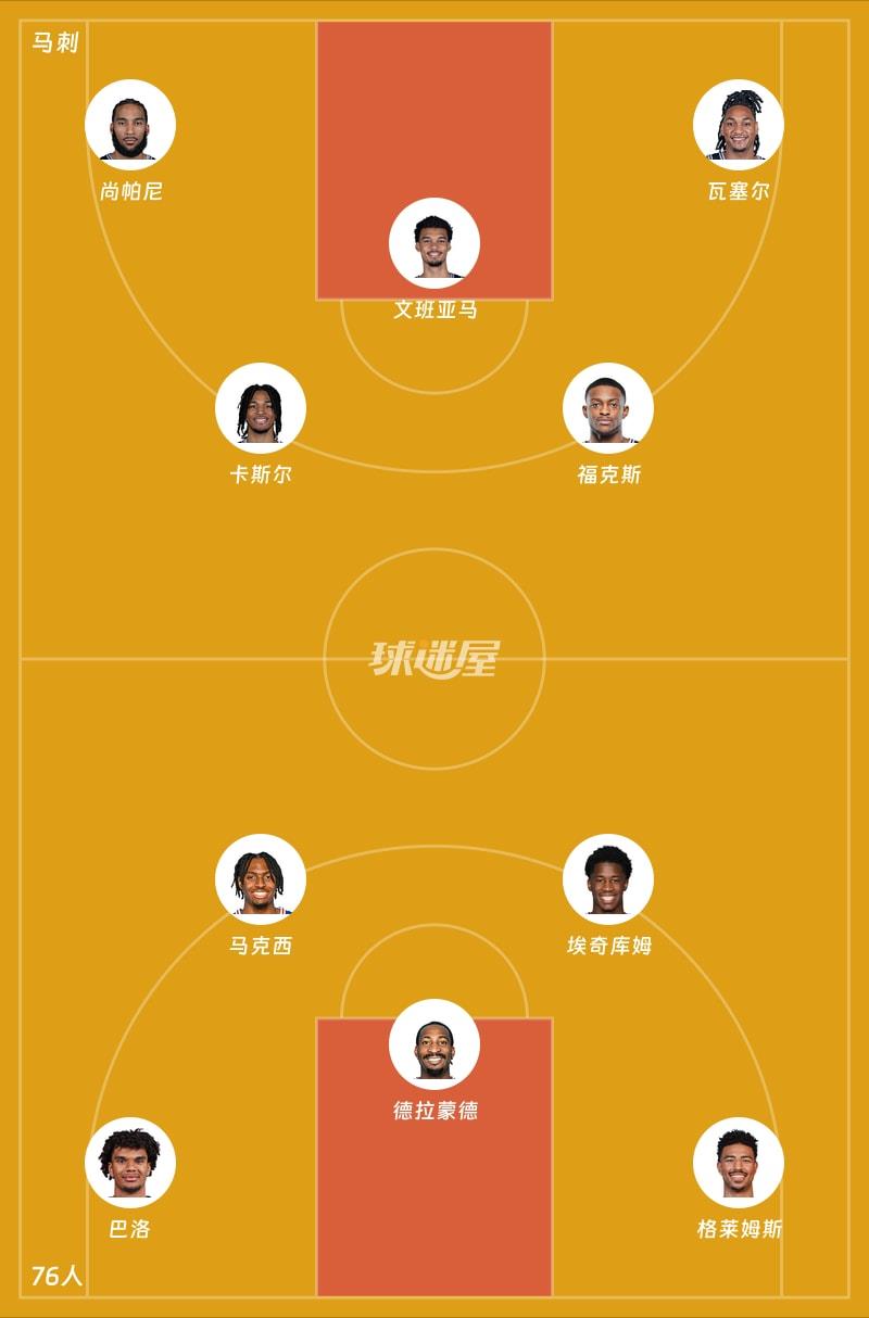 马刺vs76人首发阵容