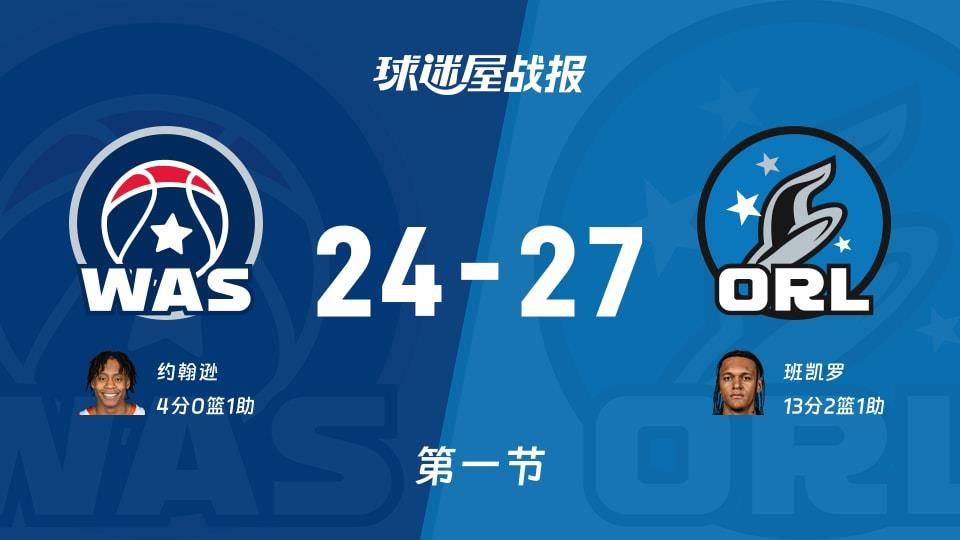 NBA常规赛:首节结束,魔术以27-24领先奇才,班凯罗13 2 1