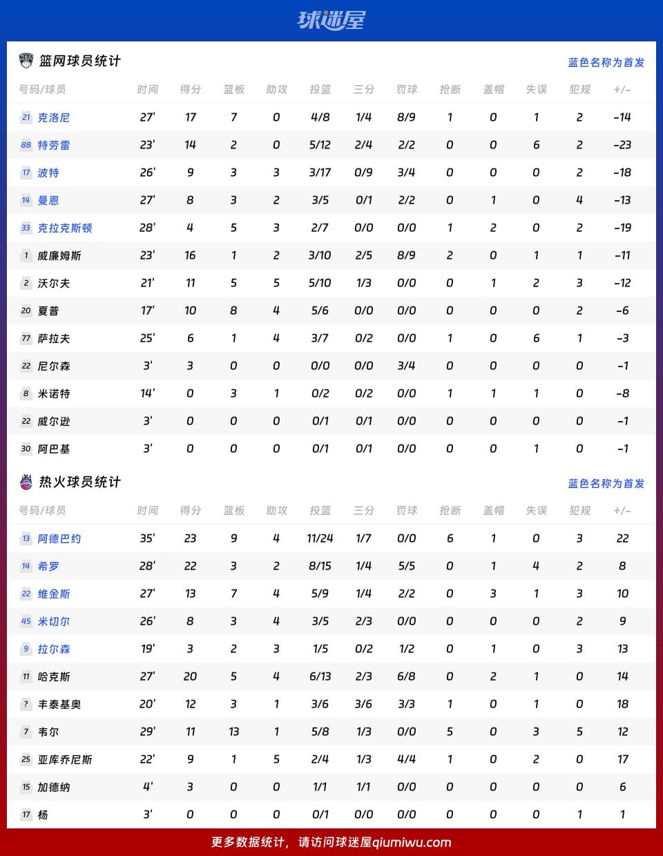 篮网vs热火球员数据