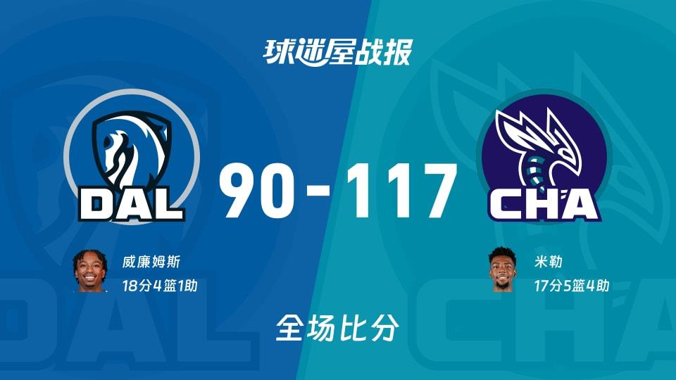 NBA常规赛:米勒17 5 4,黄蜂以117-90战胜独行侠