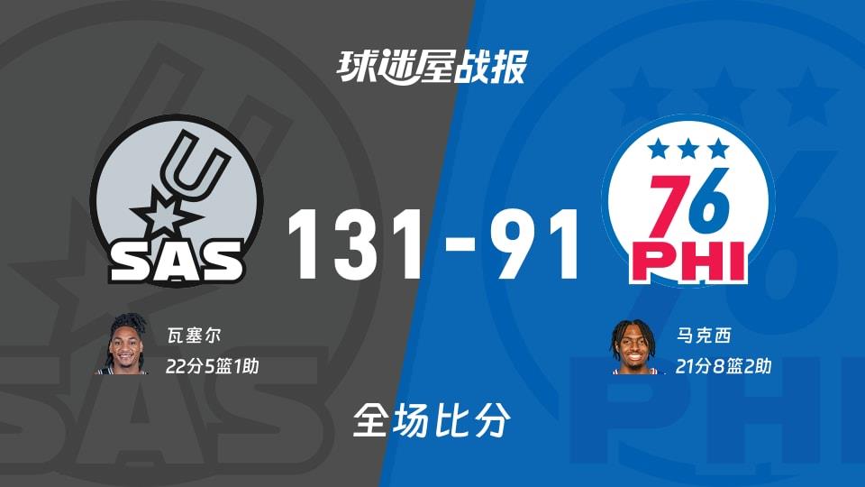 NBA马刺vs76人战报:131-91,瓦塞尔22 5 1