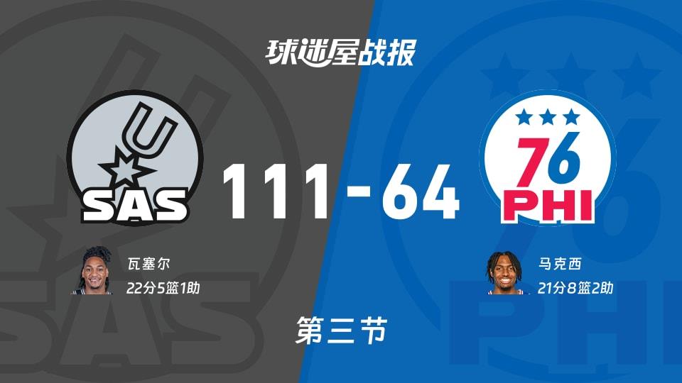 马刺vs76人:三节结束,马刺111-6476人,瓦塞尔得到22分