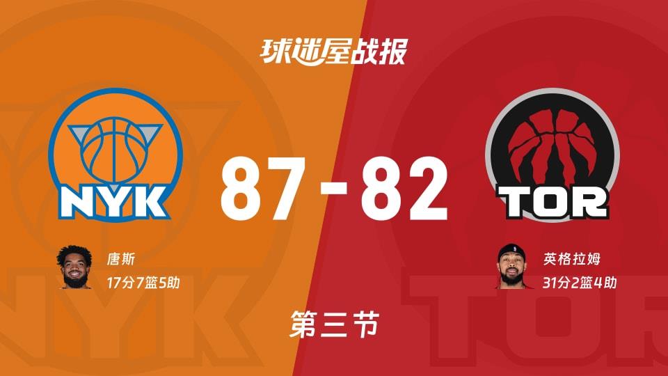 NBA常规赛:三节战罢,尼克斯以87-82领先猛龙,唐斯17 7 5
