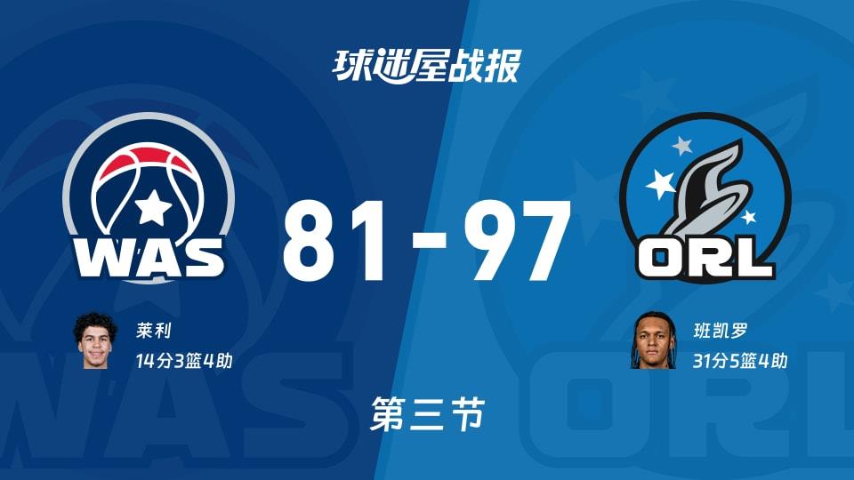 NBA常规赛：三节结束，魔术以97-81领先奇才，班凯罗31 5 4