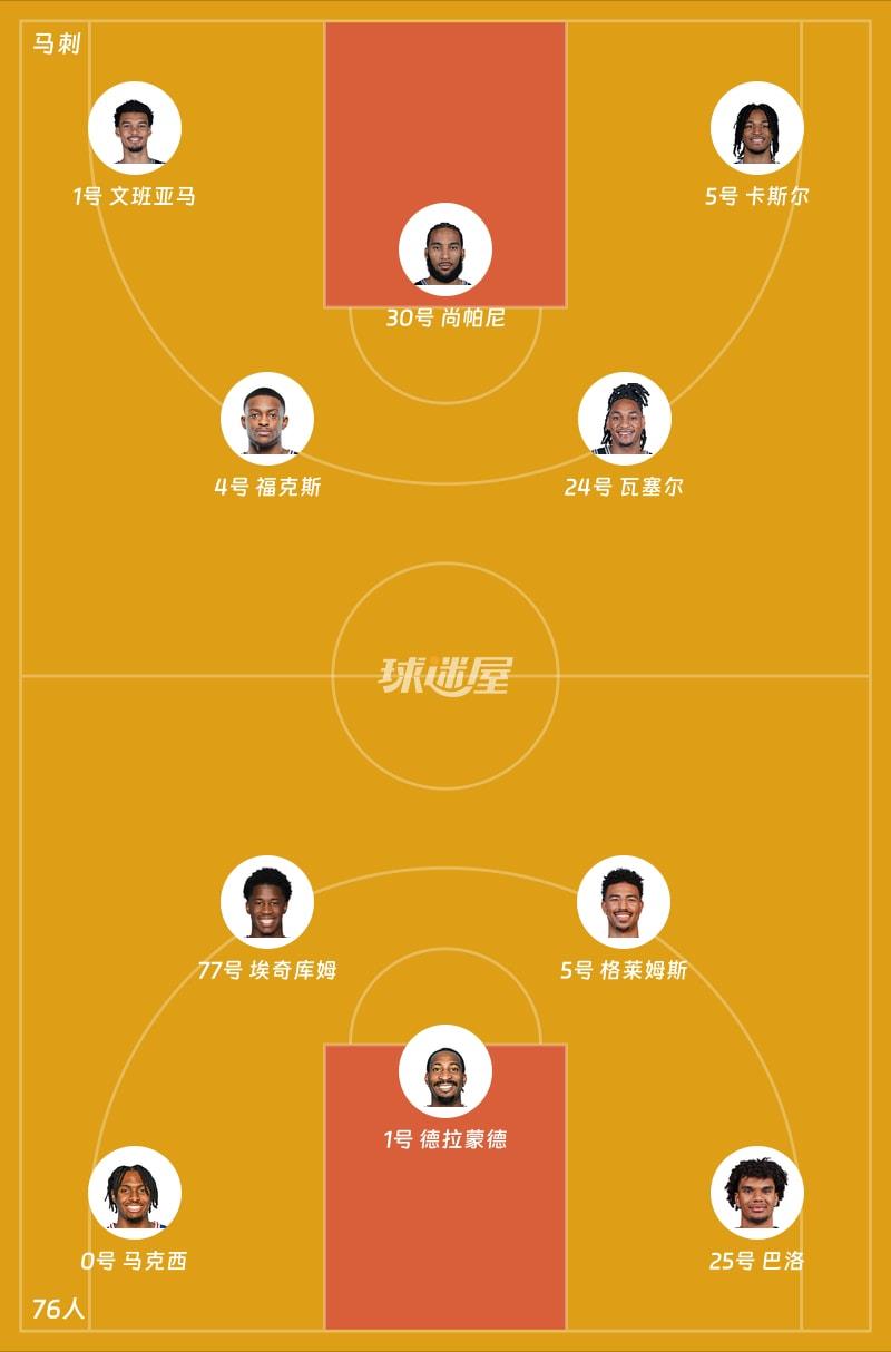 马刺vs76人首发阵容