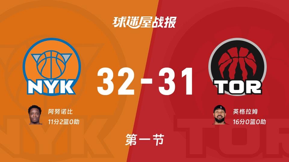 NBA常规赛:首节战罢,尼克斯以32-31领先猛龙,阿努诺比11 2