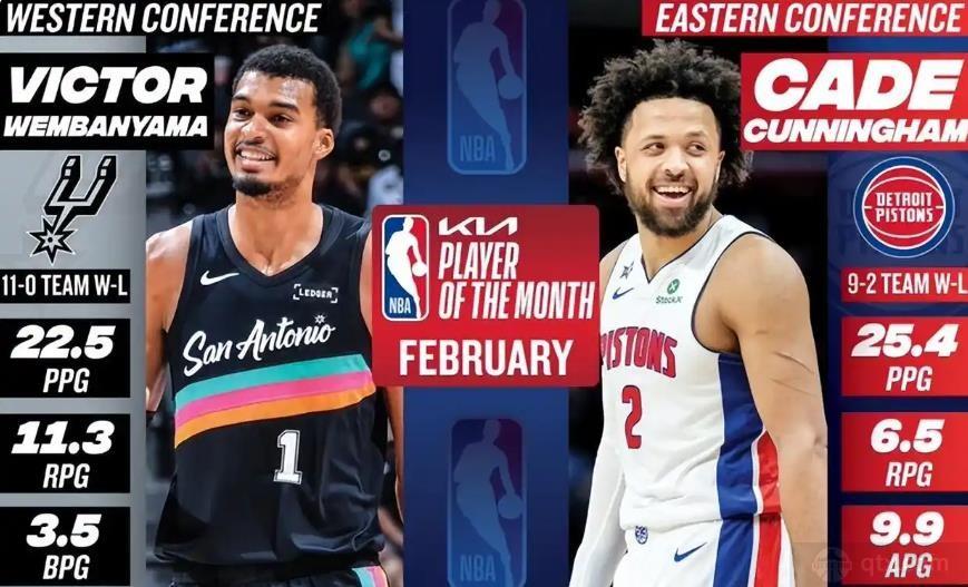 nba公布2月东西部最佳阵容