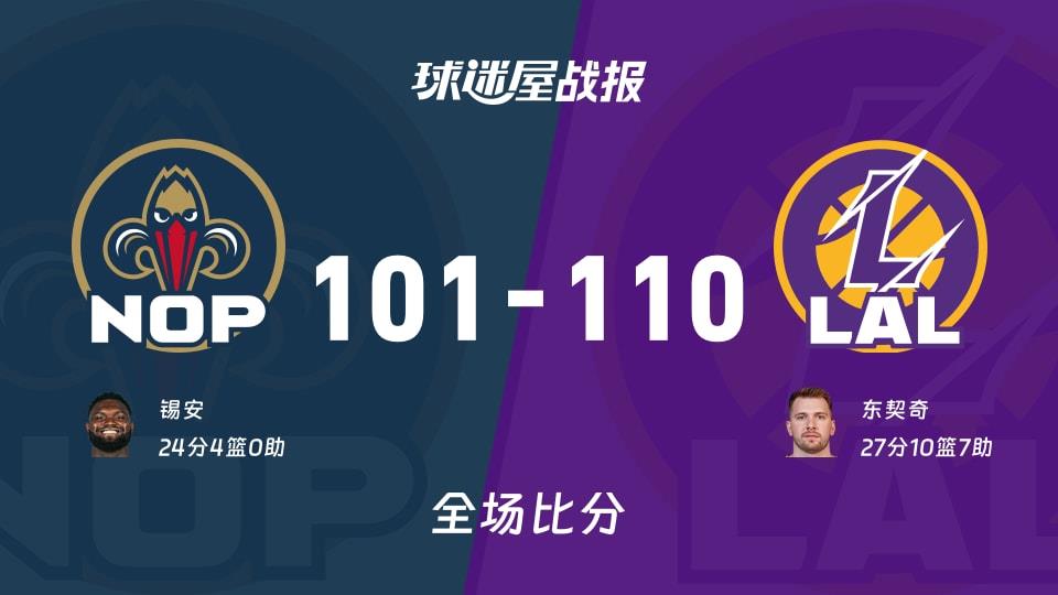 NBA常规赛:湖人以110-101战胜鹈鹕,东契奇27 10 7
