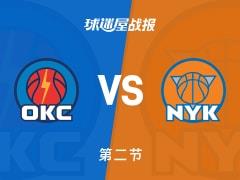 半场战罢雷霆领先尼克斯10分，霍姆格伦22分力压唐斯9分