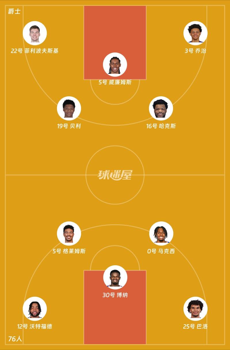 爵士vs76人首发阵容