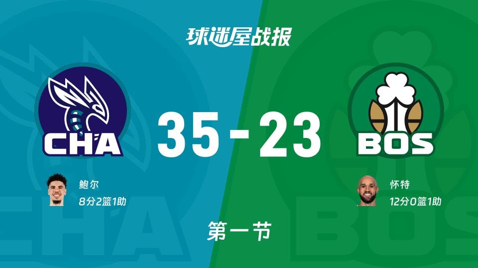 黄蜂vs凯尔特人:第一节完,黄蜂35-23凯尔特人,怀特得到12分