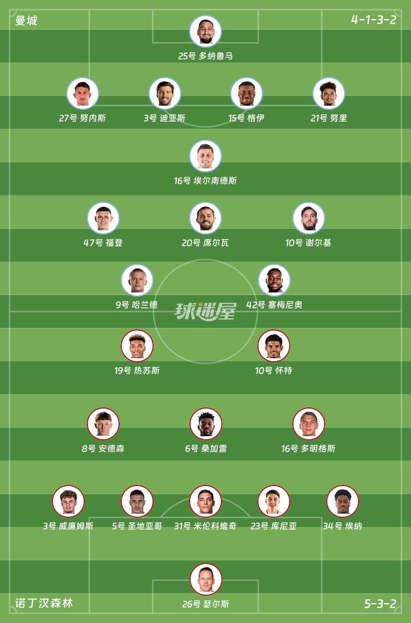 曼城vs诺丁汉森林首发阵容