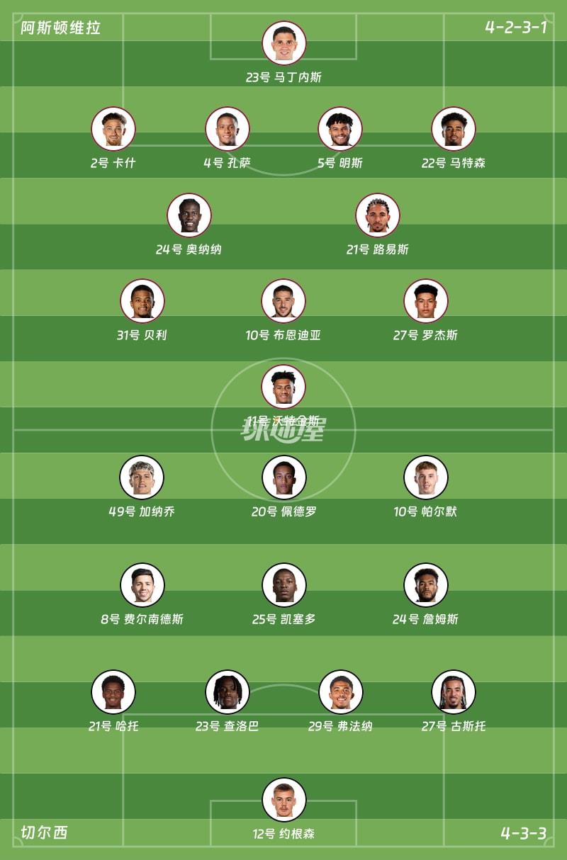 阿斯顿维拉vs切尔西首发阵容