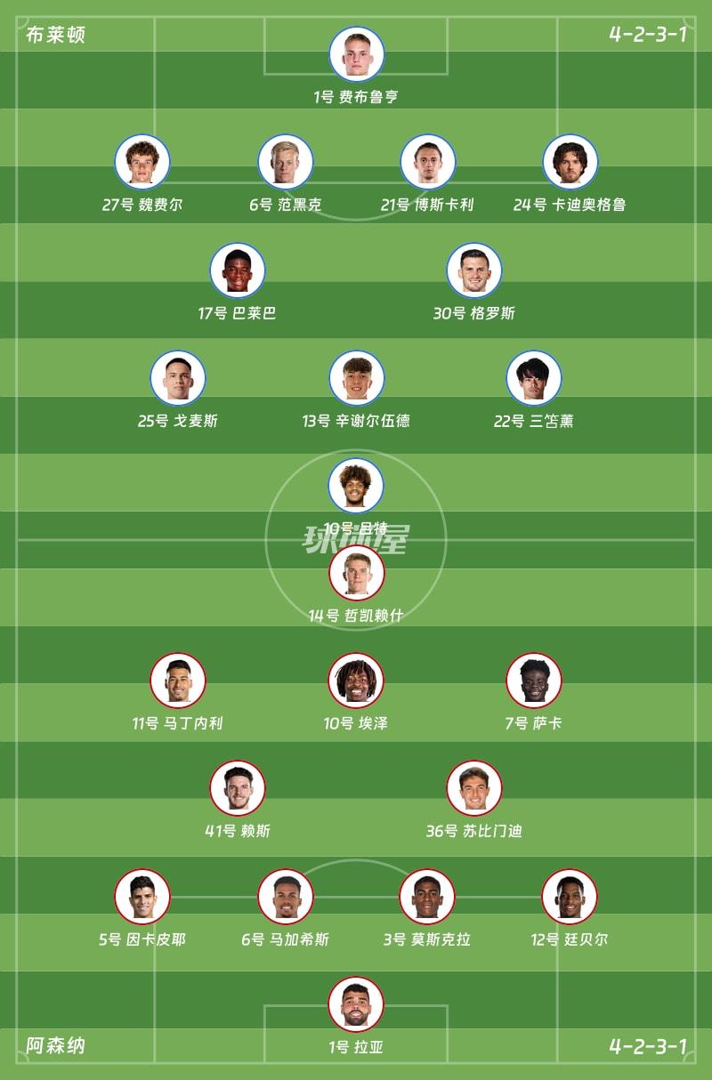 布莱顿vs阿森纳首发阵容