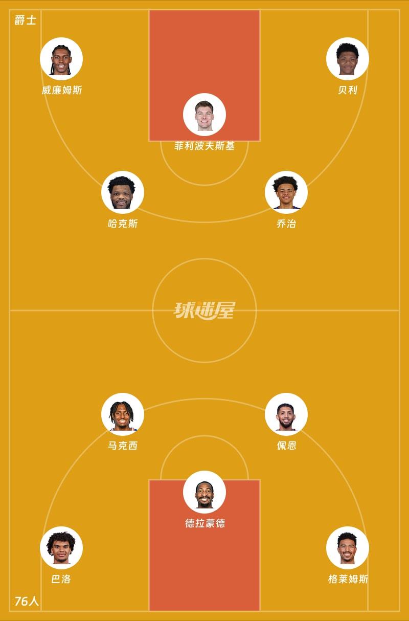 爵士vs76人首发阵容