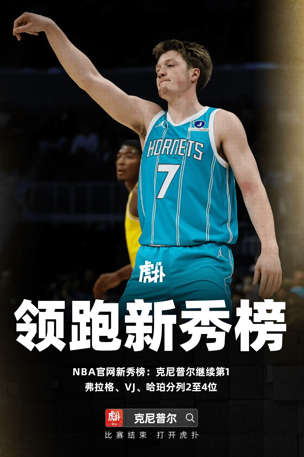 官网发布新秀榜，克尼普尔稳居第1，弗拉格VJ哈珀紧随其后