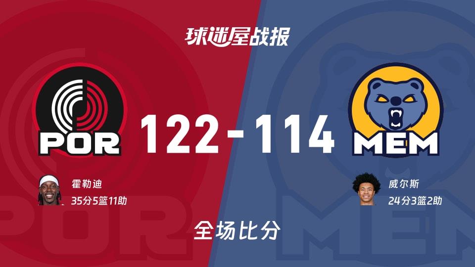 NBA常规赛:开拓者以122-114战胜灰熊,霍勒迪35 5 11