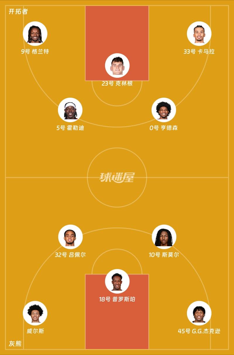 开拓者vs灰熊首发阵容