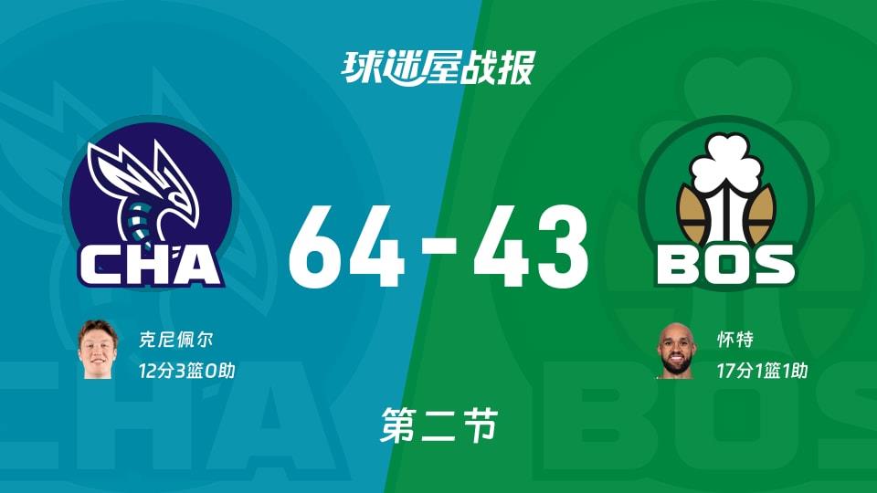 黄蜂vs凯尔特人:半场战罢,黄蜂64-43凯尔特人,怀特得到17分