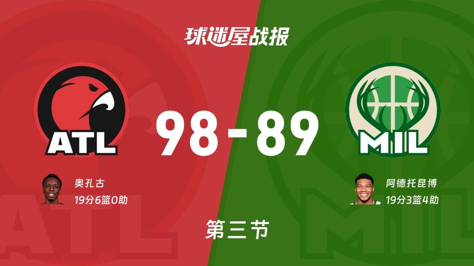 NBA常规赛:老鹰第三节领先雄鹿9分,奥孔古得到19分,阿德托昆博得到19分
