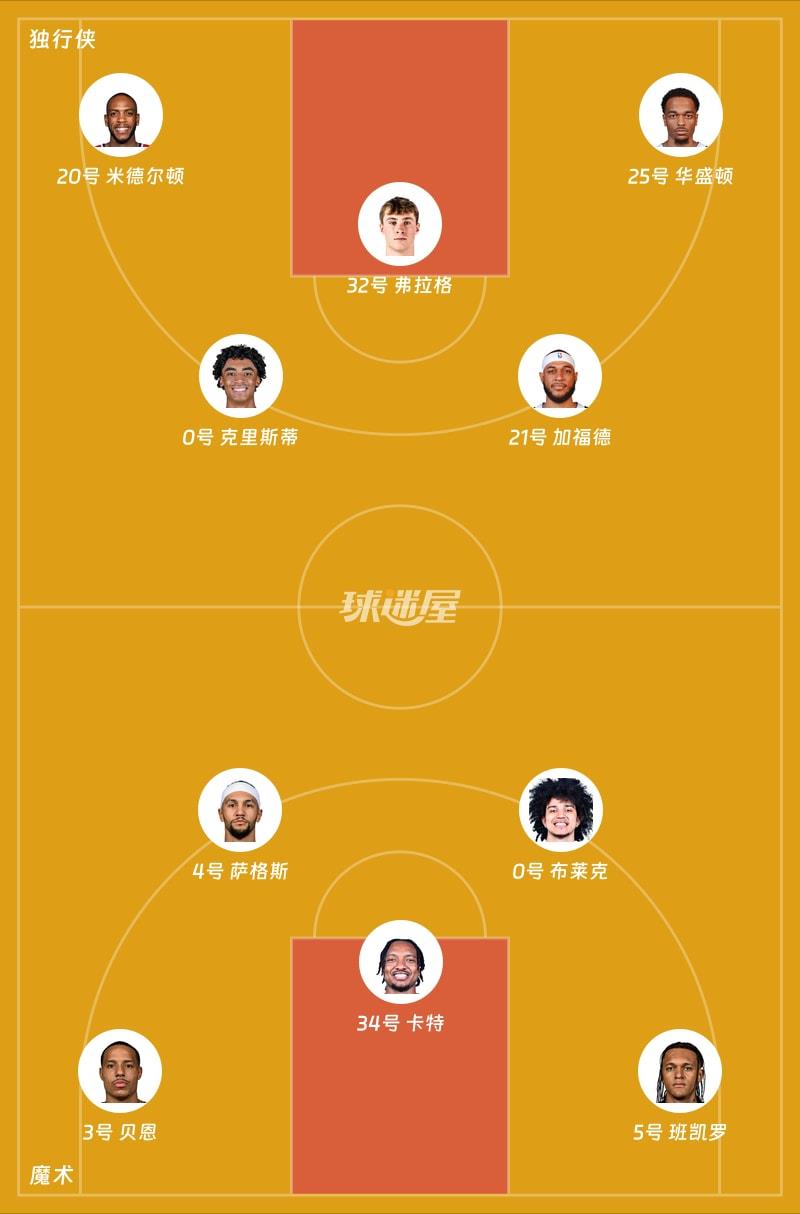 独行侠vs魔术首发阵容