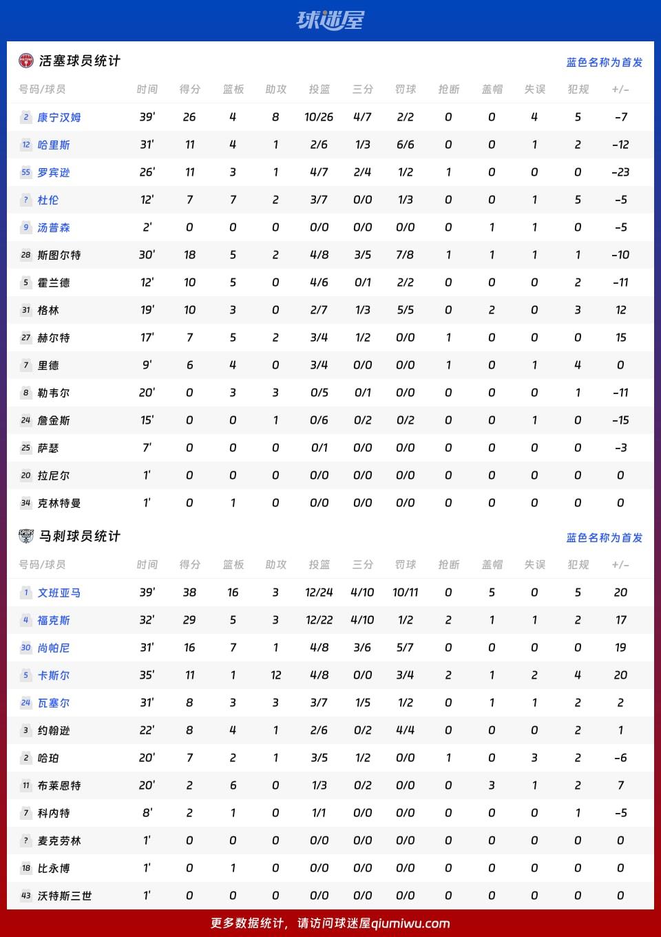 活塞vs马刺球员数据