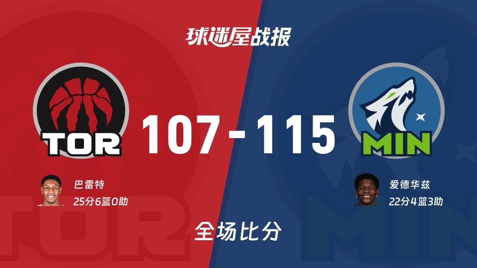 NBA常规赛：爱德华兹22 4 3，森林狼以115-107战胜猛龙
