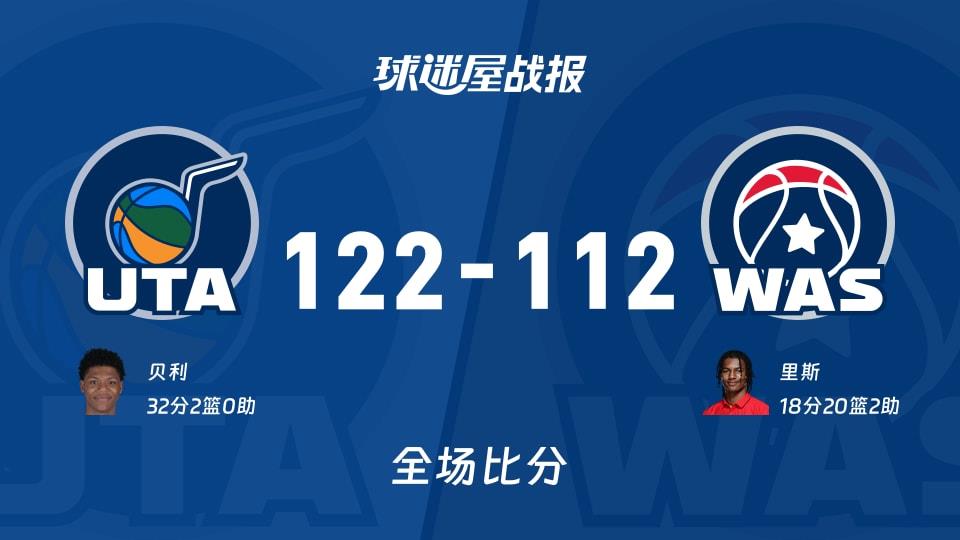 NBA爵士vs奇才战报:122-112,贝利32 2